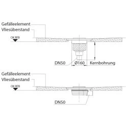 Bodenebenes Verfliesbares Duschelement Rechteckig Waagerechter Abl. 100 X 100 Cm 15 Bodenebenes Verfliesbares Duschelement Rechteckig Waagerechter Abl. 100 X 100 Cm -Duschwelt Verkauf 6748164 detail3